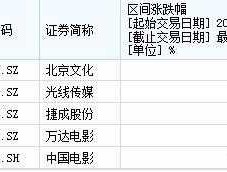 中国电影股票（万达电影a股还是港股？）