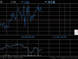 焦炭价格走势（教：为什么焦炭期货价格暴涨宝太隆股价大跌？）