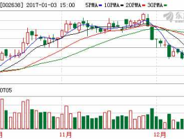002638勤上光电，2021年勤上光电有分红？