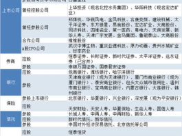 新华光 中国兵器工业集团拥有11家A股上市公司？