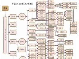 原油分析，原油分析岗是什么岗？