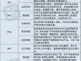 汽车配件股票（先进封装+ai+算力+汽配+英伟达的股票是什么？）