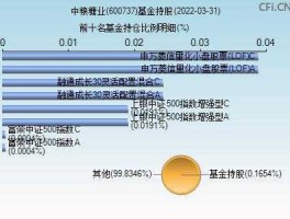 股票600737，糖类股票有哪些？
