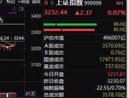 600536股票（科技题材股票都有哪些？）