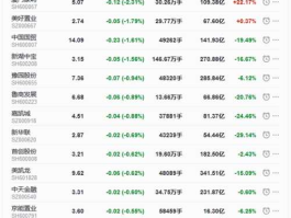 地产股？请问上海有哪些地产股？