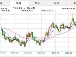 2021年日元汇率（2021年日元汇率下跌原因）