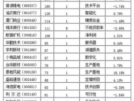 000862，镍矿最多的五家上市公司？