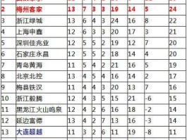 苏州锦富（1999-2020年中甲积分榜？）