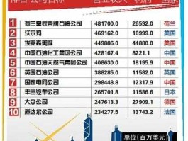 世界五百强企业？中植集团世界500强排名？