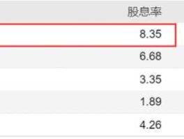 交通银行h股（我在港股通买了工商银行H股10000股，2023年分红多少？）