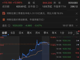 股票600699（2016年特斯拉市值是多少？）