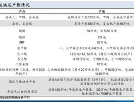 草甘膦上市公司？硅矿上市公司有哪几家？
