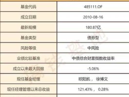 工银瑞信债券基金 工银瑞信基金怎么样？