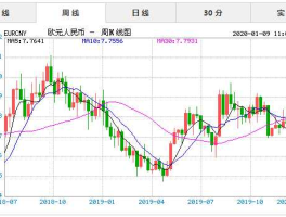 欧元兑人民币汇率走势图10年的简单介绍