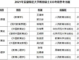 310368 教育学368分能调剂吗？