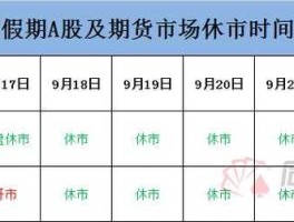 股市休假 股票节假日休市规则？