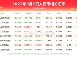 2022年卢布对人民币汇率(2022年卢布对人民币汇率最低是多少)