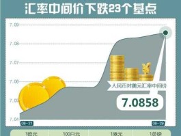 人民币中间价下跌(人民币中间价下跌是贬值吗)