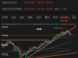 美股行情最新消息（今天美股实时行情）