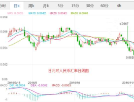 日元兑人民币中间价（日元兑人民币中间价是多少今天）