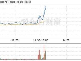 盈方微股价（盈方微股价预测）