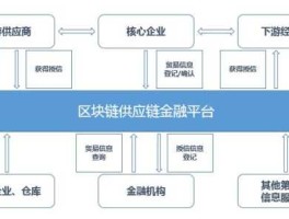 供应链金融模式（什么是供应链金融？供应链金融的模式有哪些？）