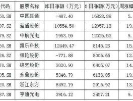 600105股票，苏州有哪些股票？