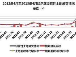 土地供求网，什么是调控城市土地市场供需平衡？