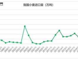 小麦行情专家最新预测（2023小麦价格最新行情走势）