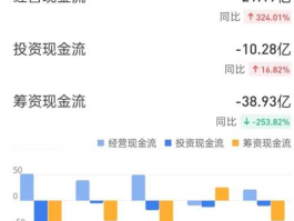 600010（600010能否介入？）