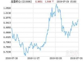 基金净值213006（基金净值查询）