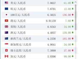 俄罗斯汇率（俄罗斯汇率美元）
