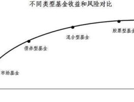 货币基金风险？货币基金的风险或者说缺陷有哪些？