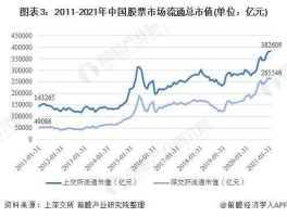 2016年股市市值（2016年股票市场）