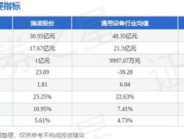 300154瑞凌股份，科技股都有哪些？