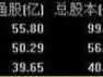 股市00056（股市000413）