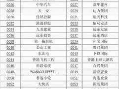 国际实业股票，全通实业集团港股代码是多少？