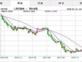 人民币对泰铢汇率 十年前人民币对泰铢的汇率？