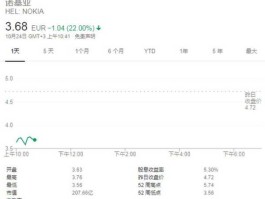 芬兰股市指数（nokia 芬兰 股价）