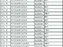 沙河社区？成都各区的邮政编码是什么？