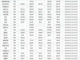 汇率查询网站汇率查询，中国银行实时汇率查询？