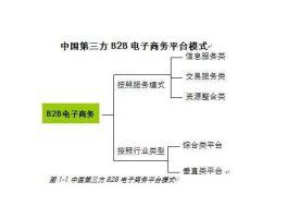 bob电商模式，boblov是什么品牌？