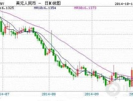美元对人民币汇率今日（美元对人民币汇率今日行情走势图）