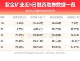 紫金矿业股票分析 紫金矿业股票最高达到多少？