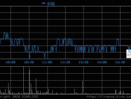 600103青山纸业？请高手分析一下青山纸业（600103）的走势与前景？