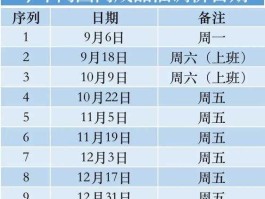 今日油价调整新消息？中石化油价调整时间最新消息？