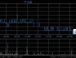 600708股票（上海光明集团下有哪些分公司？）