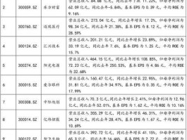 300104，创业板50指数股票名单？