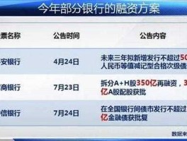 银行上市 银行不缺钱为什么还要上市？