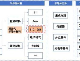 集成电路概念股一览表？硅锗半导体概念股pcb？